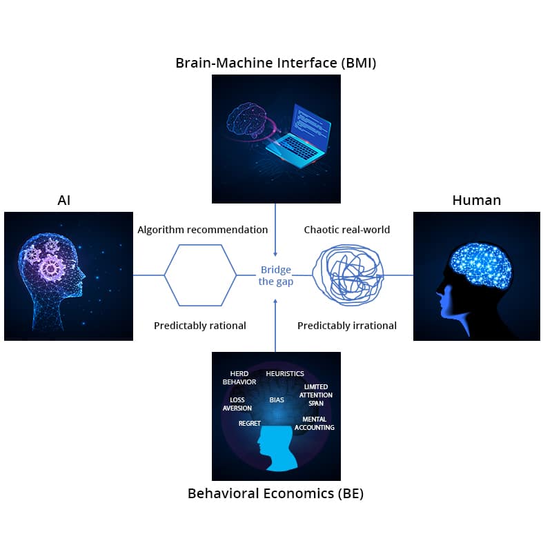 Bridging the Human-AI Gap with Behavioral Economics and Brain-Machine Interface Analysis
