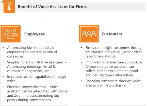 Benefits of Voice Assistant for Firms